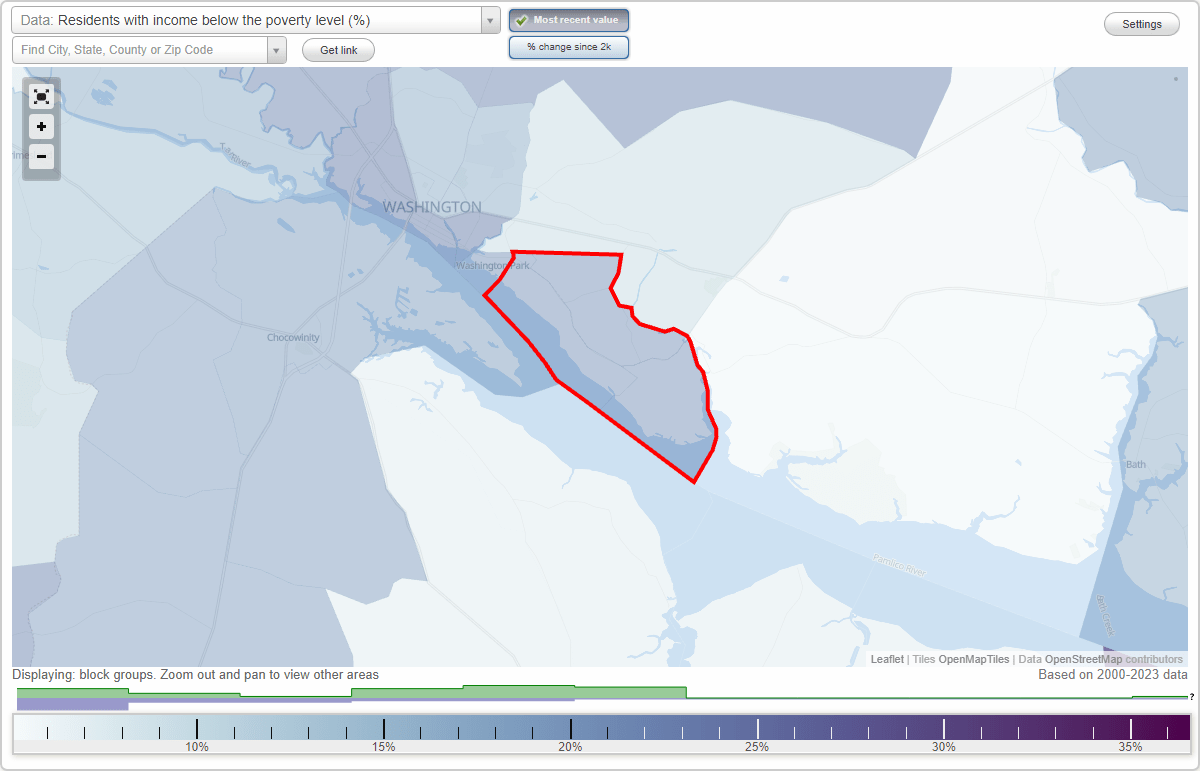 River Road, North Carolina (NC) poverty rate data information about