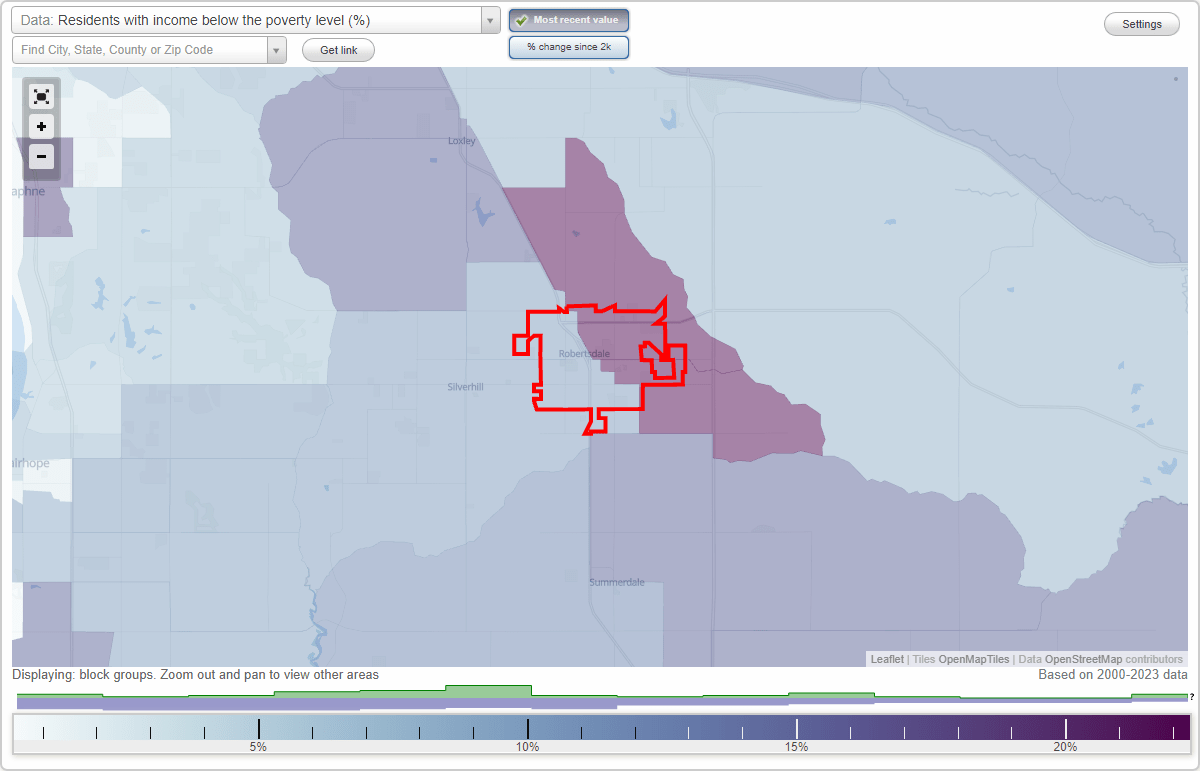 Robertsdale, Alabama (AL) poverty rate data information about poor