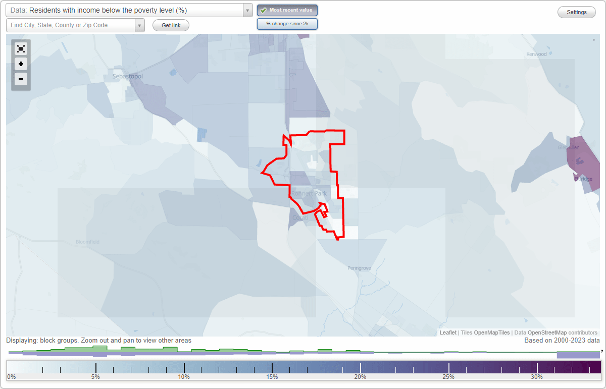 Rohnert Park, California (CA) poverty rate data information about