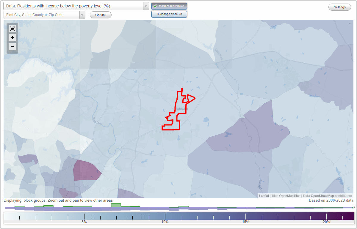 Rolesville, North Carolina (NC) poverty rate data information about