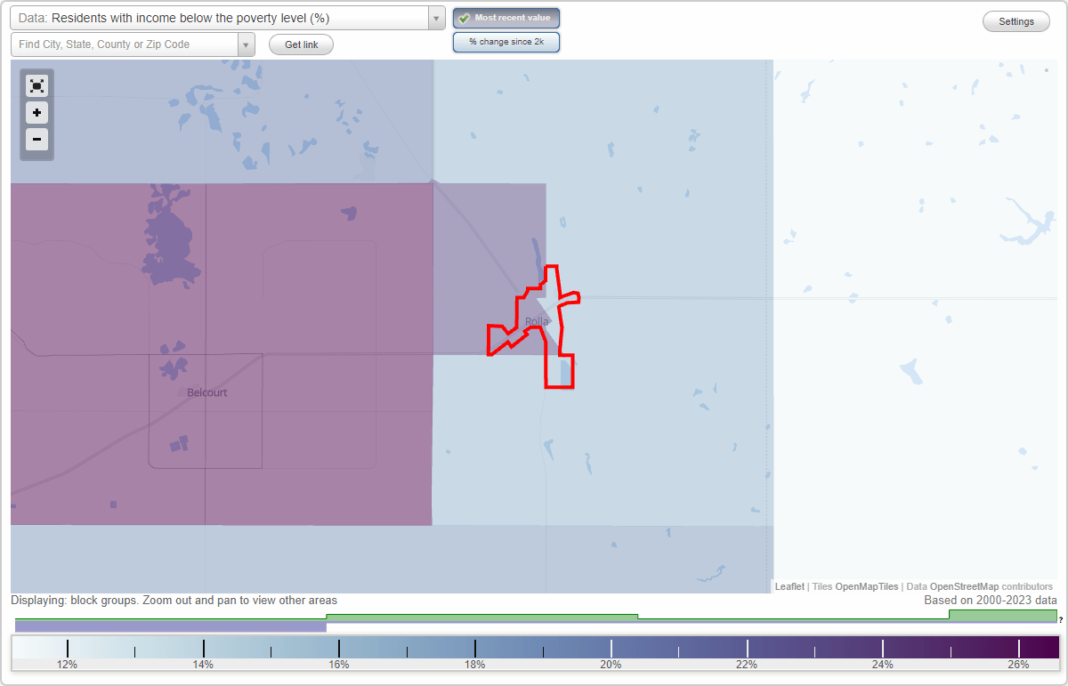 Rolla, North Dakota (ND) poverty rate data information about poor and