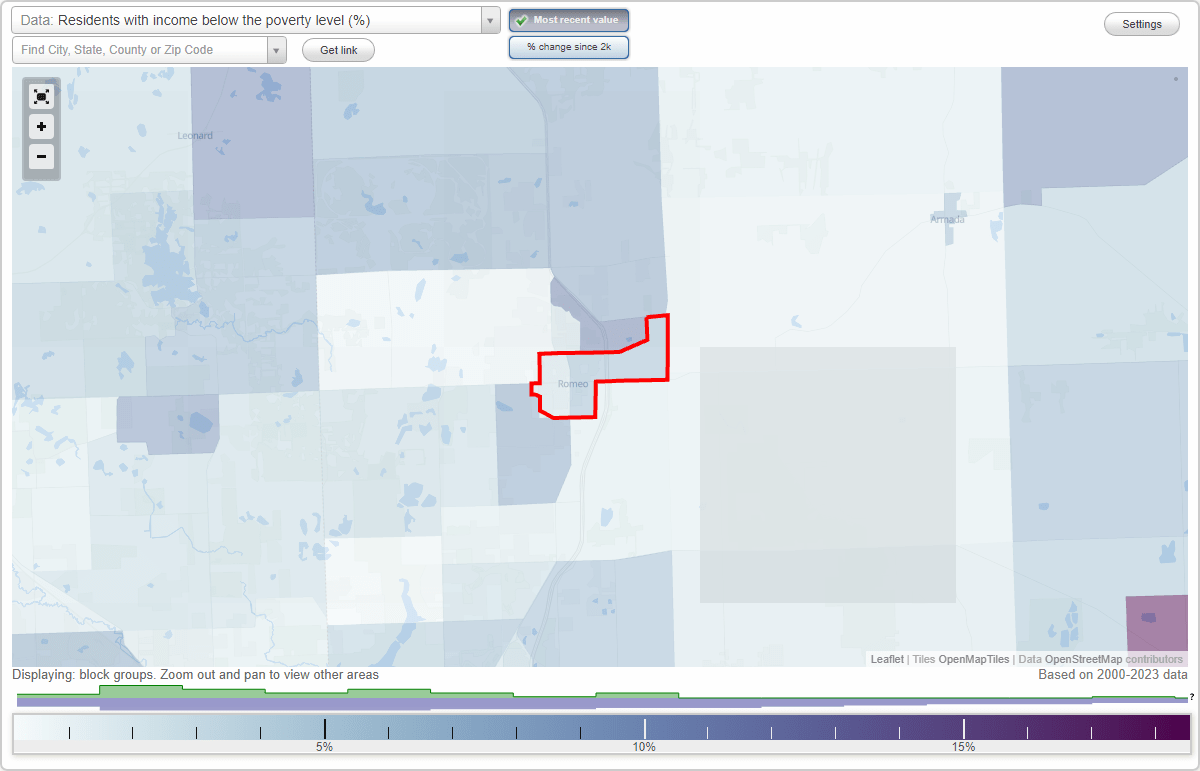 Romeo, Michigan (MI) poverty rate data information about poor and low