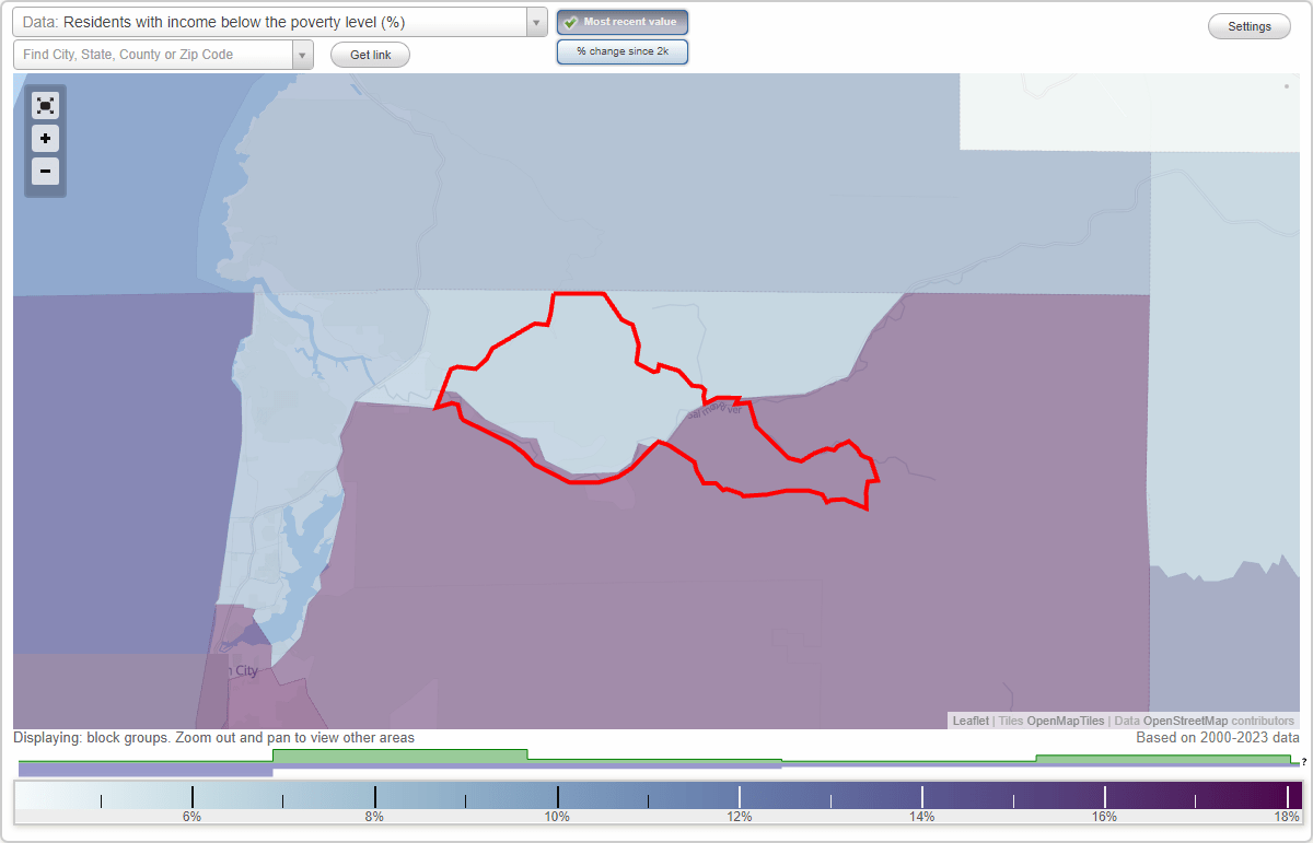 Rose Lodge, Oregon (OR) poverty rate data information about poor and