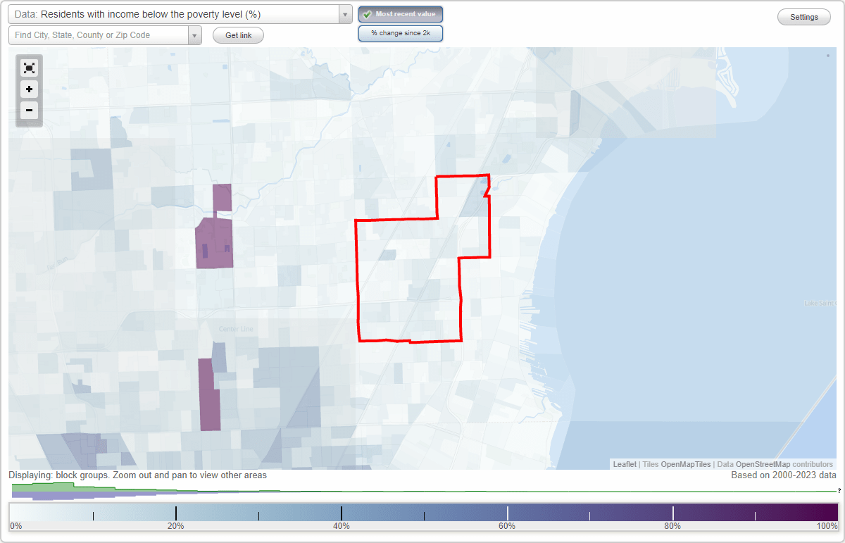 Roseville, Michigan (MI) poverty rate data information about poor and