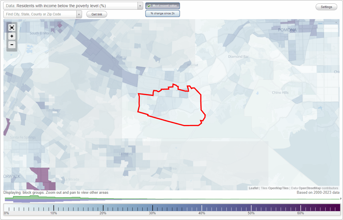 Rowland Heights, California (CA) poverty rate data information about