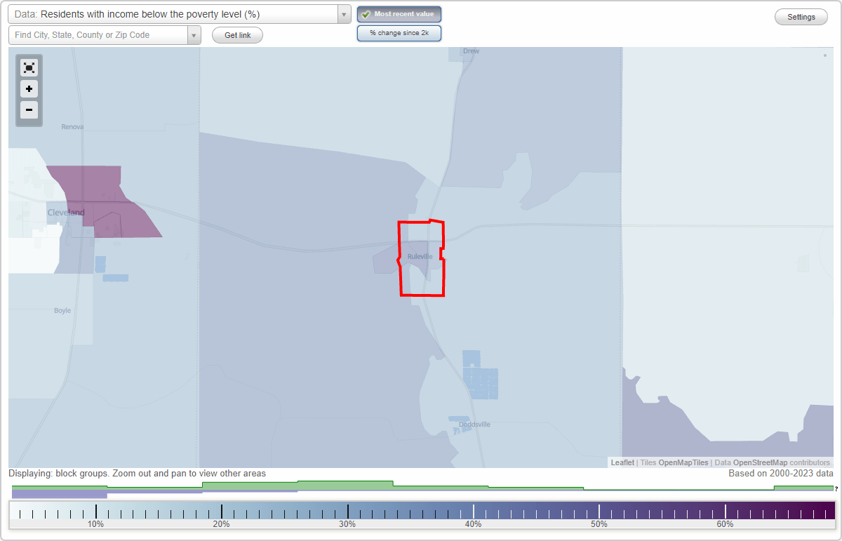 Ruleville, Mississippi (MS) poverty rate data information about poor and residents