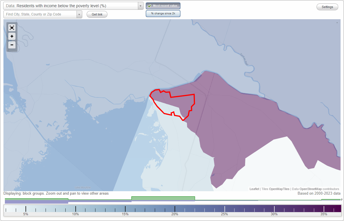 Russellville, South Carolina (SC) poverty rate data information about