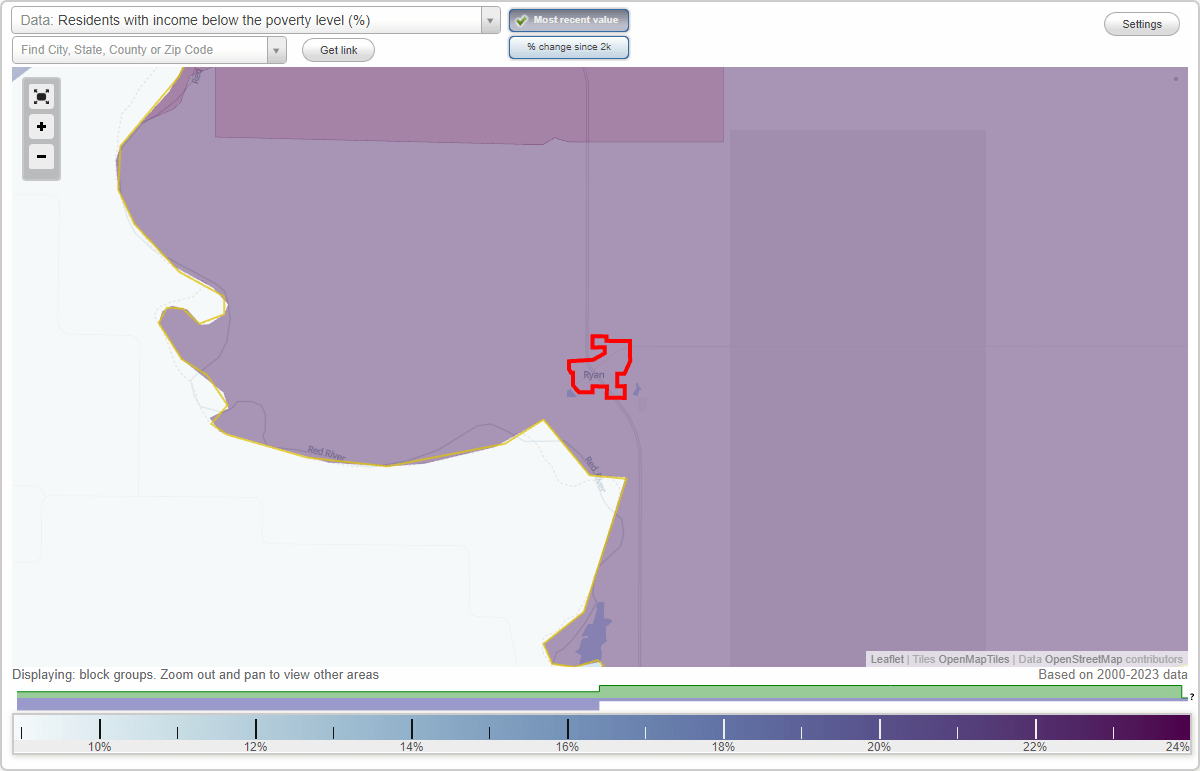 Ryan, Oklahoma (OK) poverty rate data information about poor and low