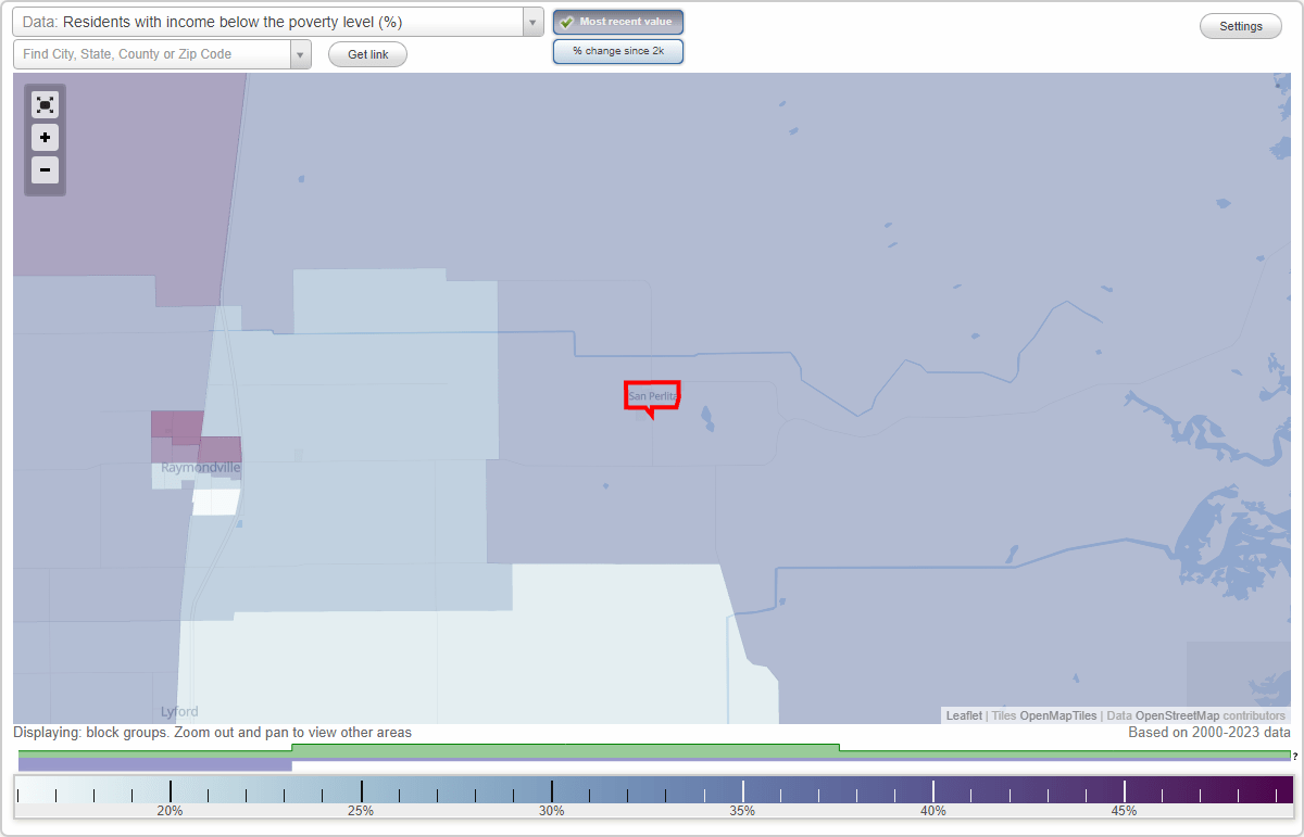 San Perlita, Texas (TX) poverty rate data information about poor and