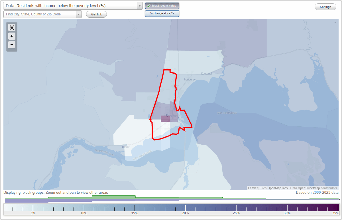 Sandpoint, Idaho (ID) poverty rate data information about poor and