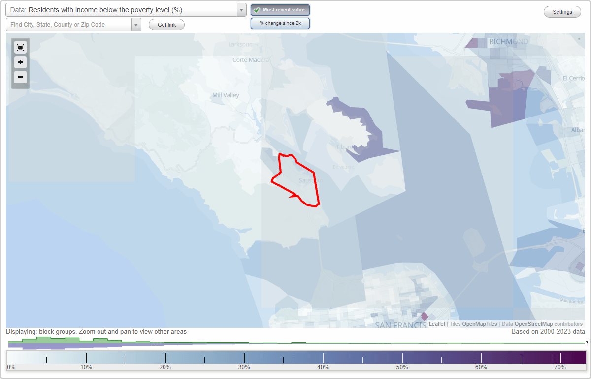 Sausalito, California (CA) poverty rate data information about poor and residents