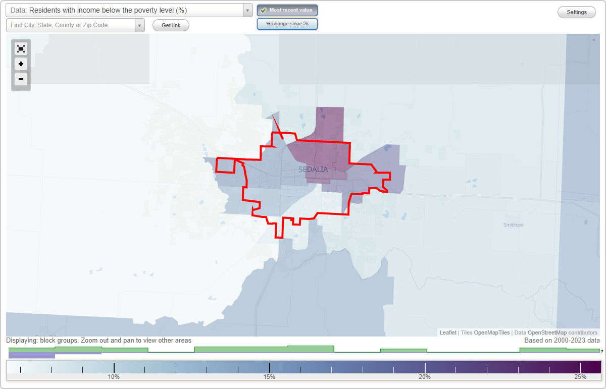 Sedalia, Missouri (MO) poverty rate data information about poor and