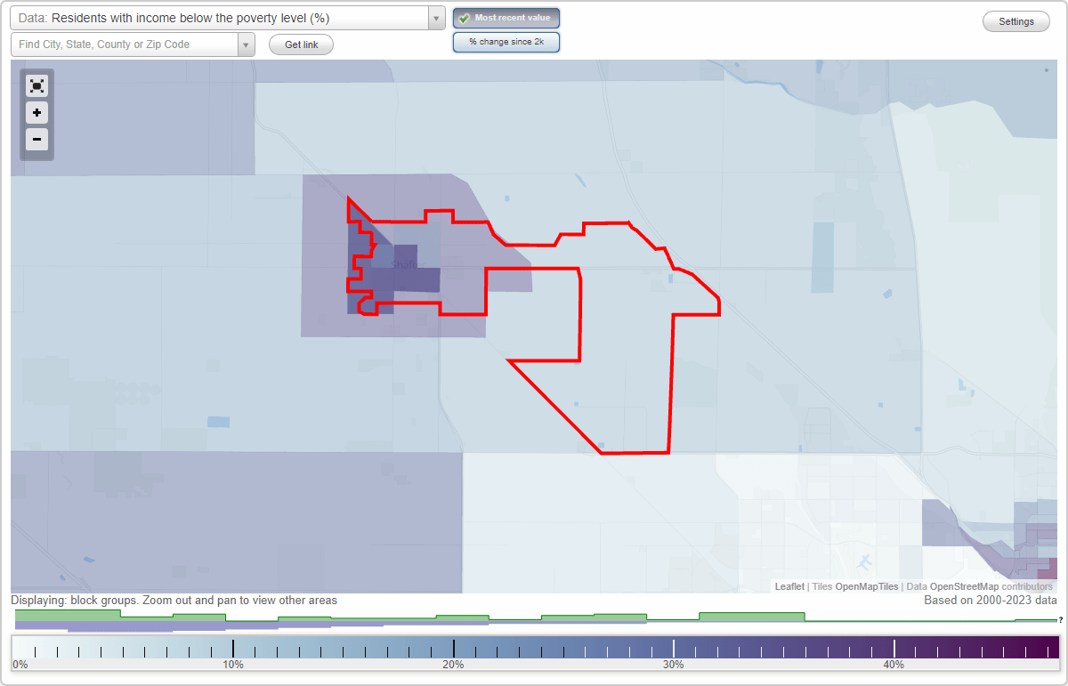 Shafter, California (CA) poverty rate data information about poor and
