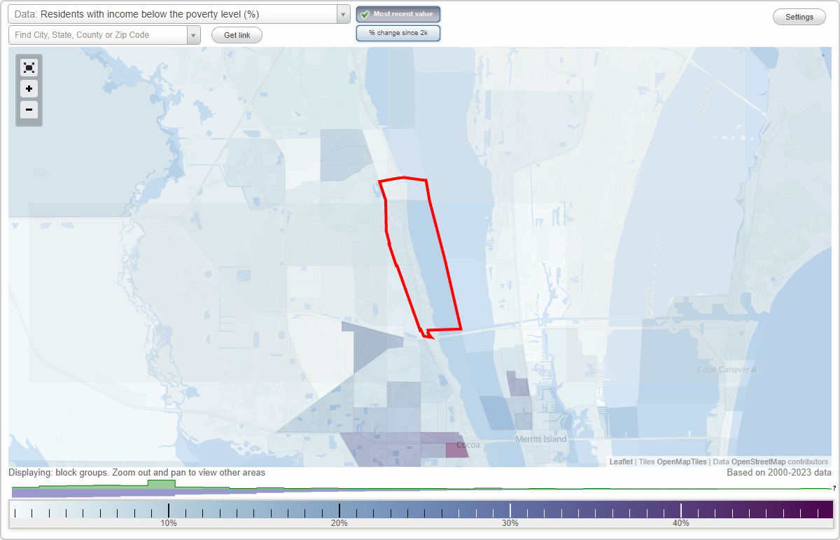 Sharpes, Florida (FL) poverty rate data information about poor and