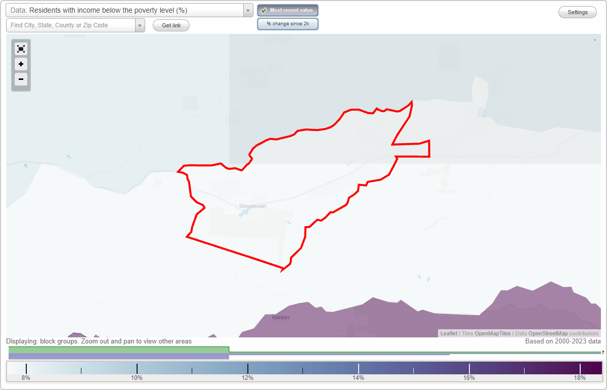 Shingletown, California (CA) poverty rate data information about poor