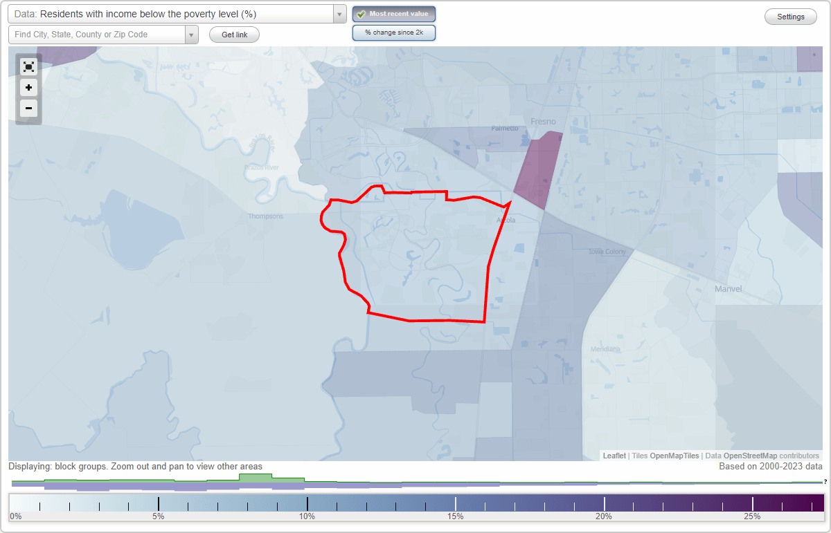 Sienna Plantation, Texas (TX) poverty rate data information about