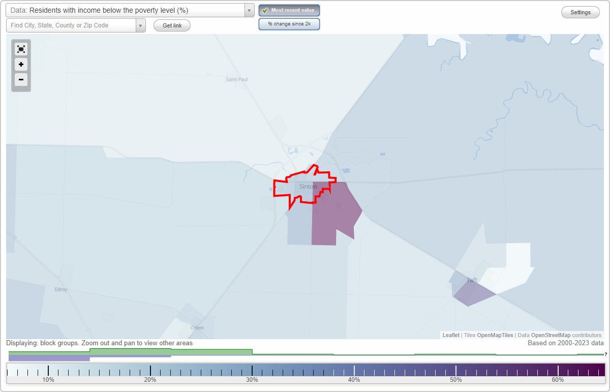 Sinton, Texas (TX) poverty rate data information about poor and low