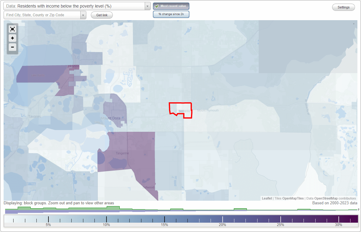 Sorrento, Florida (FL) poverty rate data information about poor and