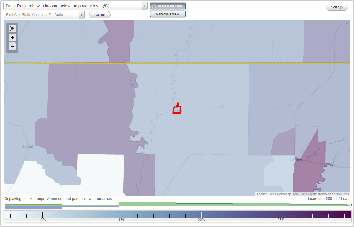 Success, Arkansas (AR) poverty rate data information about poor and
