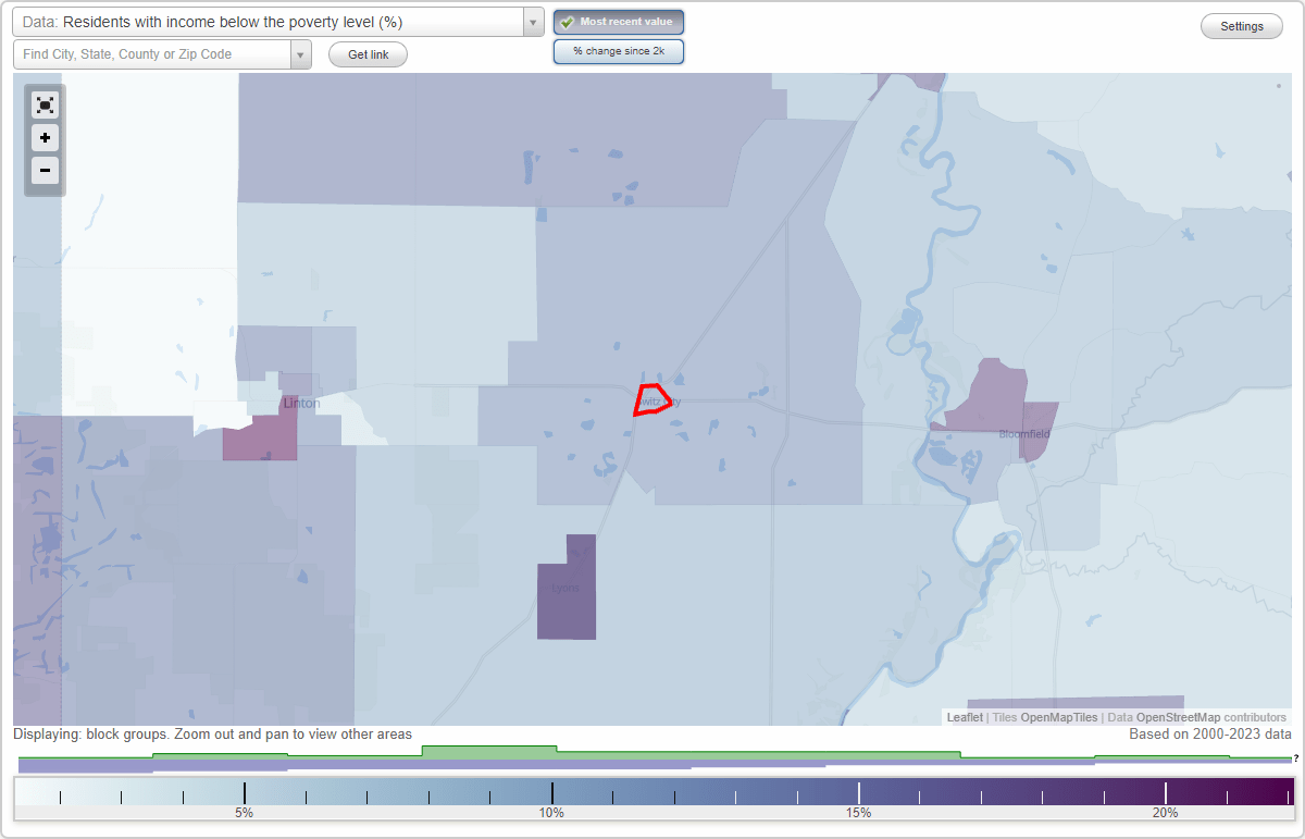 Switz City, Indiana (IN) poverty rate data information about poor and