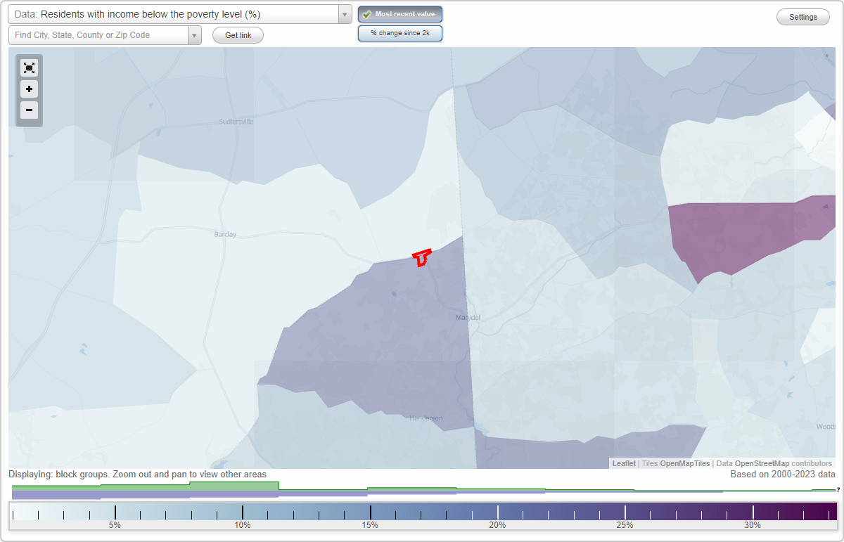 Templeville, Maryland (MD) poverty rate data information about poor and residents