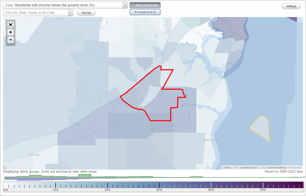 Theodore, Alabama (AL) poverty rate data information about poor and