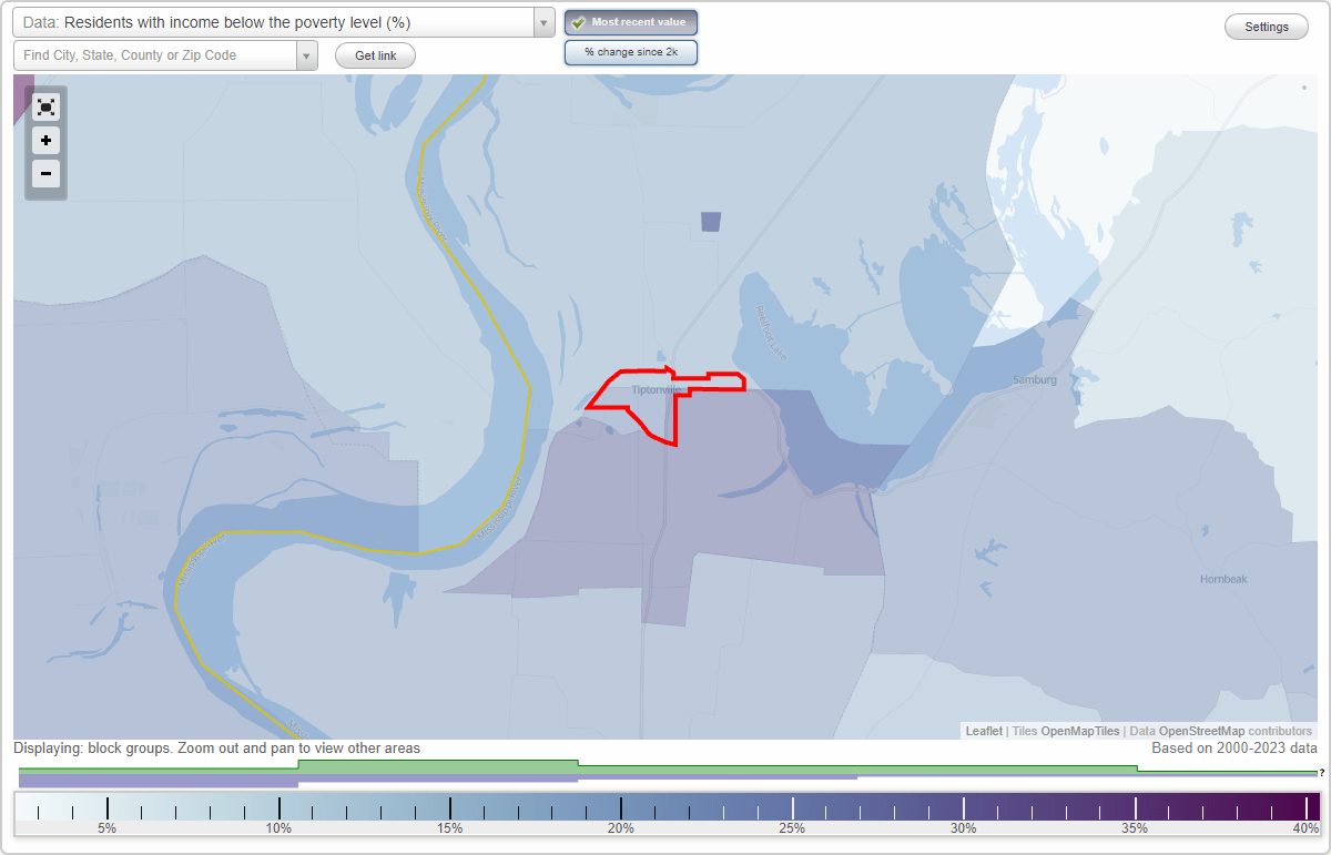 Tiptonville, Tennessee (TN) poverty rate data information about poor