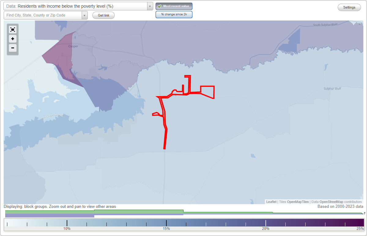 Tira, Texas (TX) poverty rate data information about poor and low