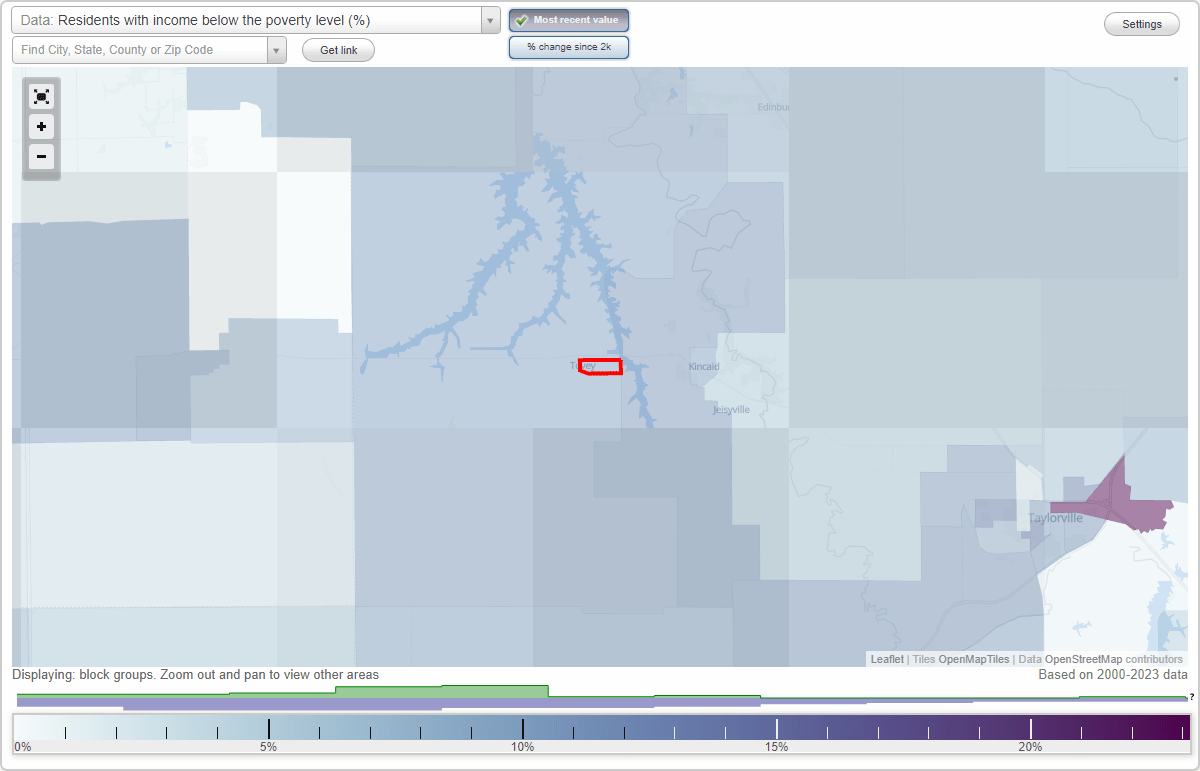 Tovey, Illinois (IL) poverty rate data information about poor and low