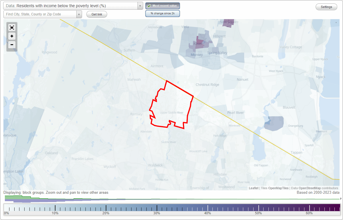 Upper Saddle River, New Jersey (NJ) poverty rate data information