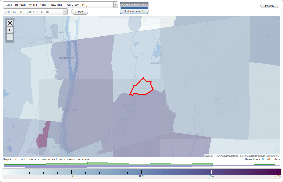 Valatie, New York (NY) poverty rate data information about poor and