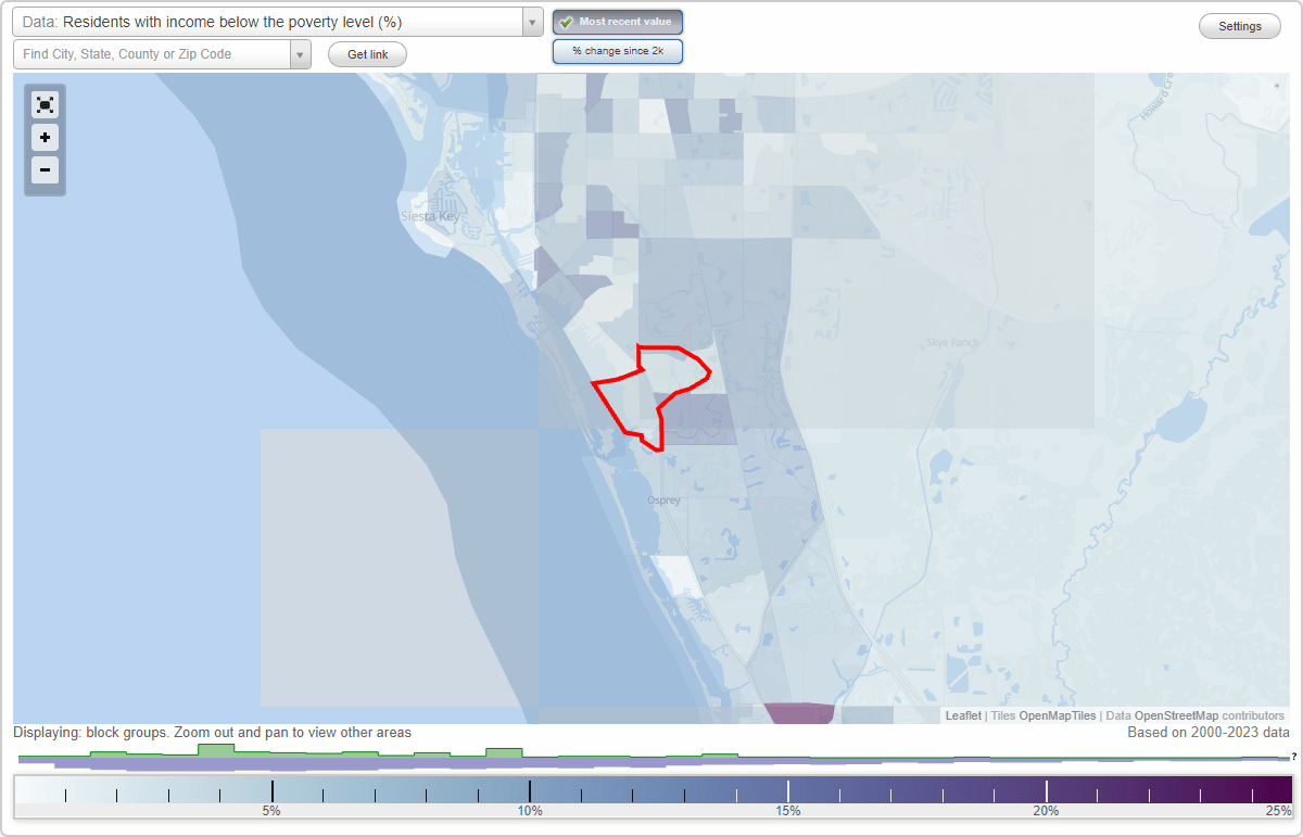 Vamo, Florida (FL) poverty rate data information about poor and low