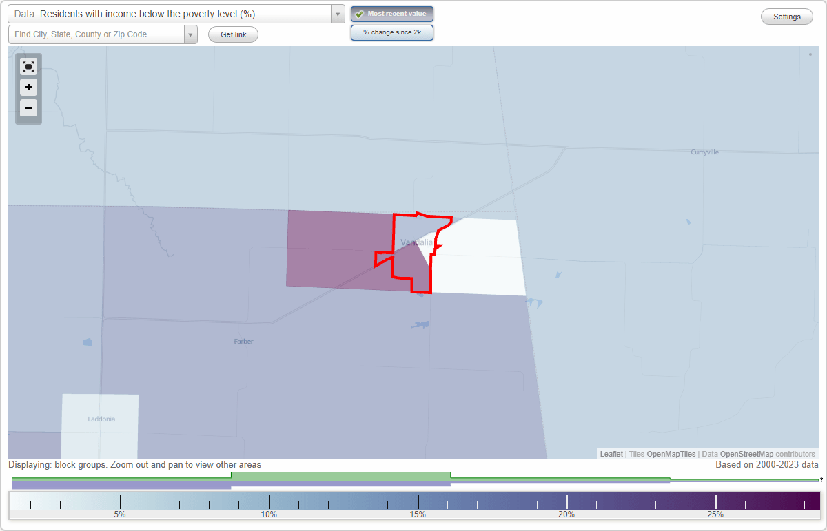 Vandalia, Missouri (MO) poverty rate data information about poor and