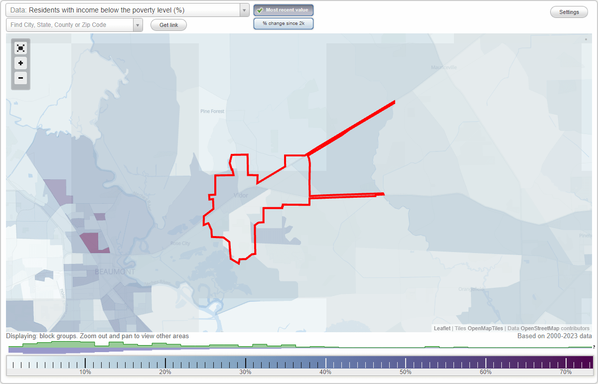 Vidor, Texas (TX) poverty rate data information about poor and residents living in