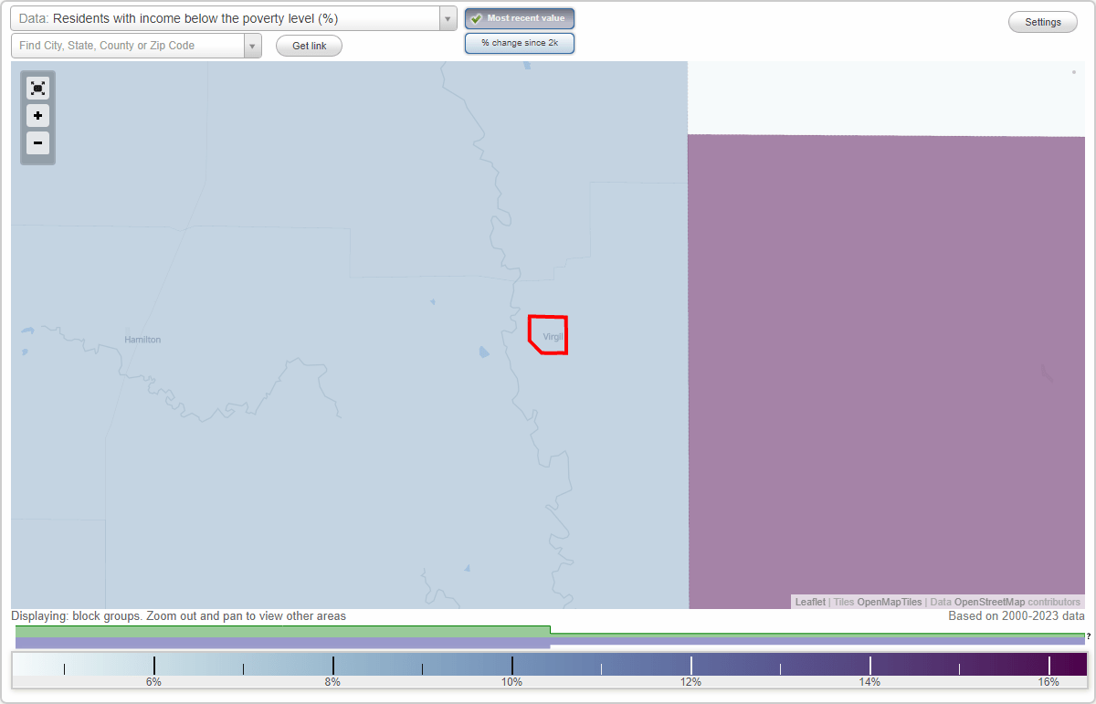 Virgil, Kansas (KS) poverty rate data information about poor and low