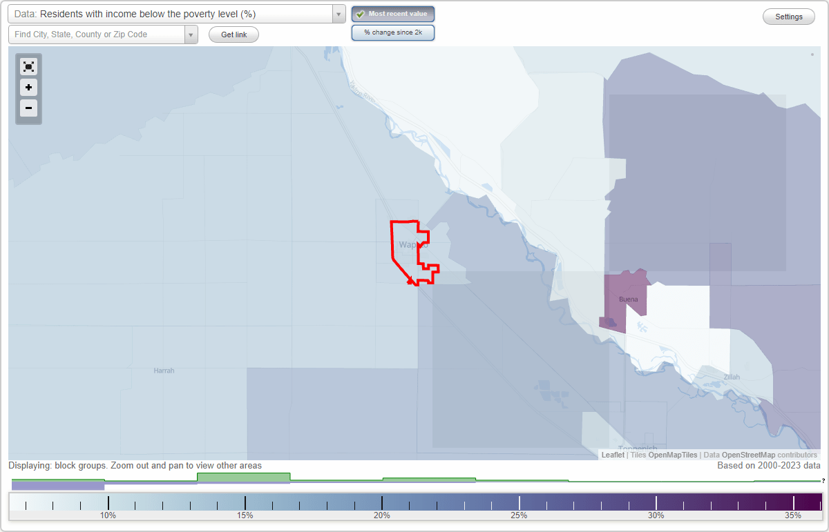 Wapato, Washington (WA) poverty rate data information about poor and