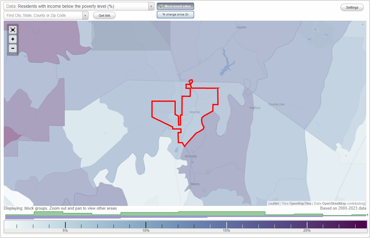 Warrior, Alabama (AL) poverty rate data information about poor and
