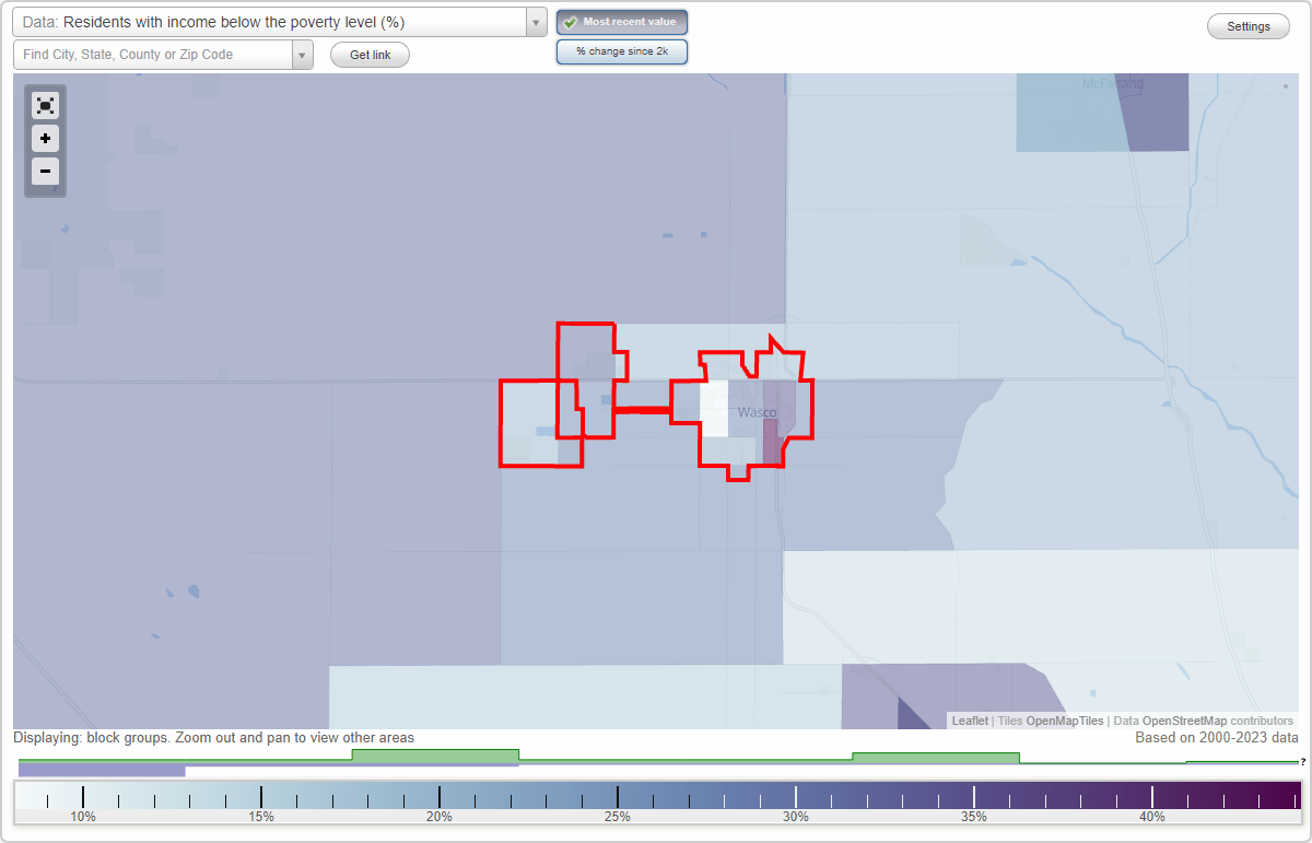 Wasco, California (CA) poverty rate data information about poor and