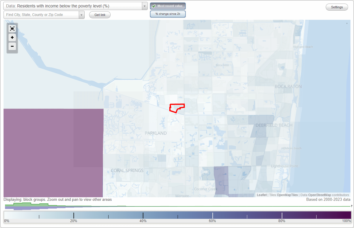 Watergate, Florida (FL) poverty rate data information about poor and