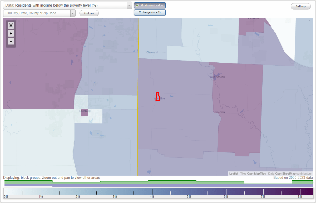 West Line, Missouri (MO) poverty rate data information about poor and