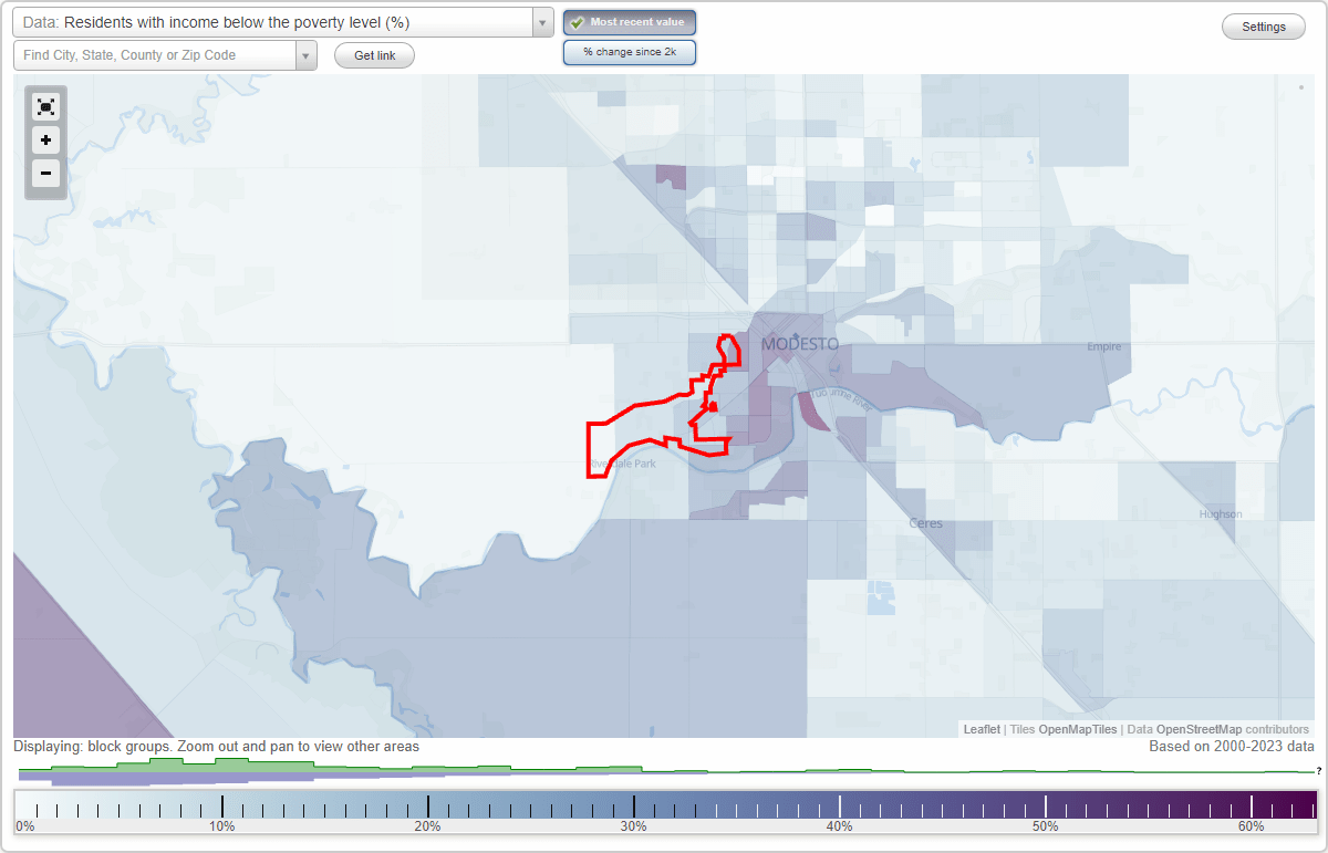 West Modesto, California (CA) poverty rate data information about