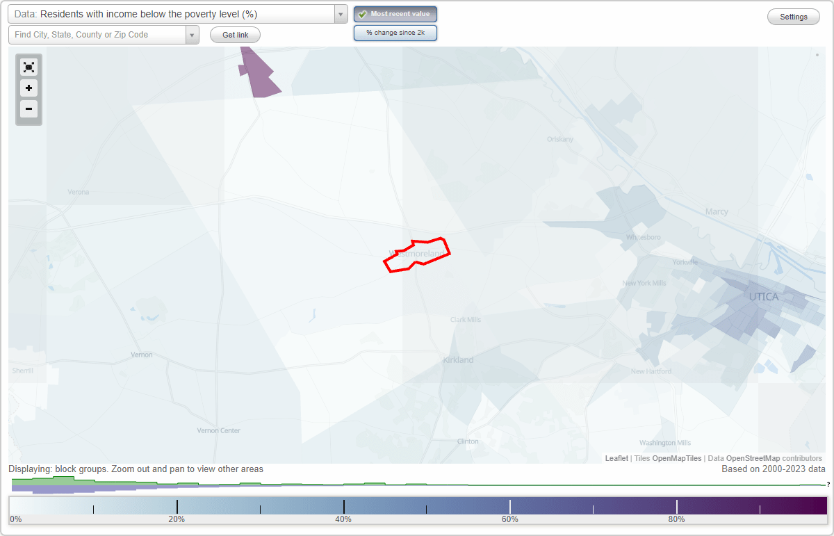 Westmoreland, New York (NY) poverty rate data information about poor