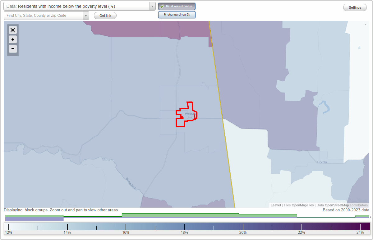 Westville, Oklahoma (OK) poverty rate data information about poor and