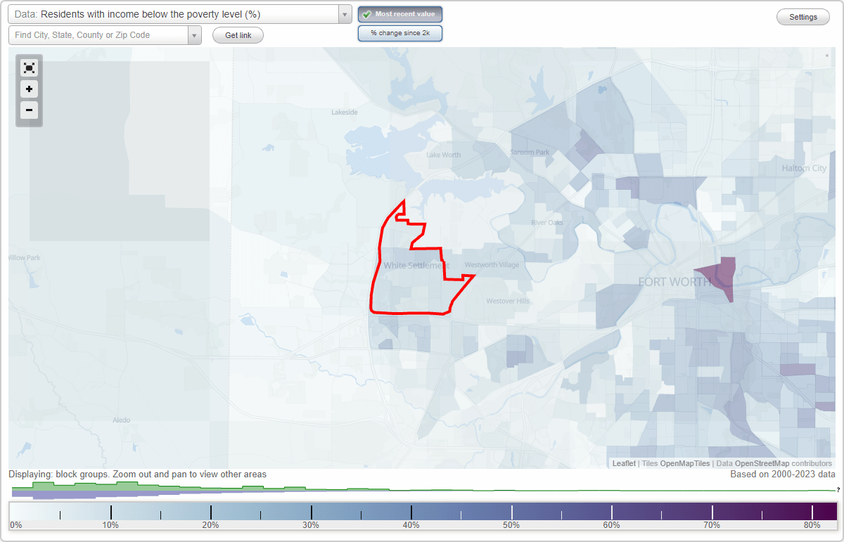 White Settlement, Texas (TX) poverty rate data information about poor