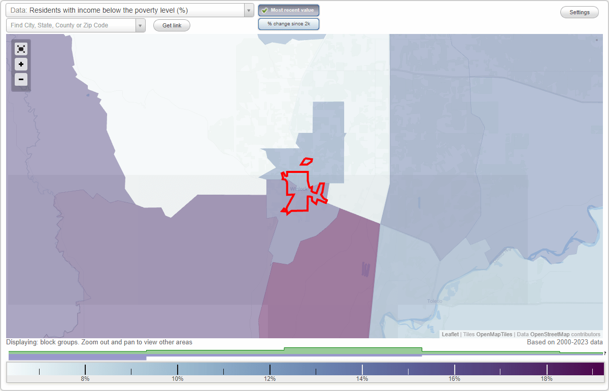 Winlock, Washington (WA) poverty rate data information about poor and