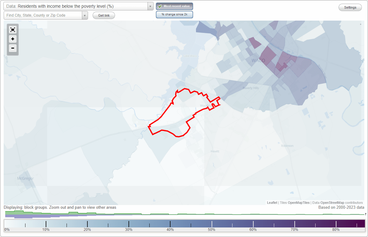 Woodway, Texas (TX) poverty rate data information about poor and low