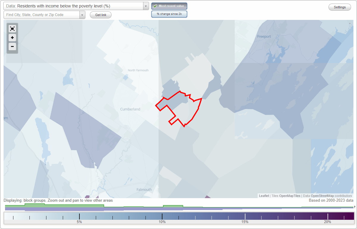 Yarmouth, Maine (ME) poverty rate data information about poor and low