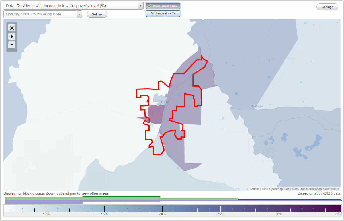 Yreka, California (CA) poverty rate data information about poor and