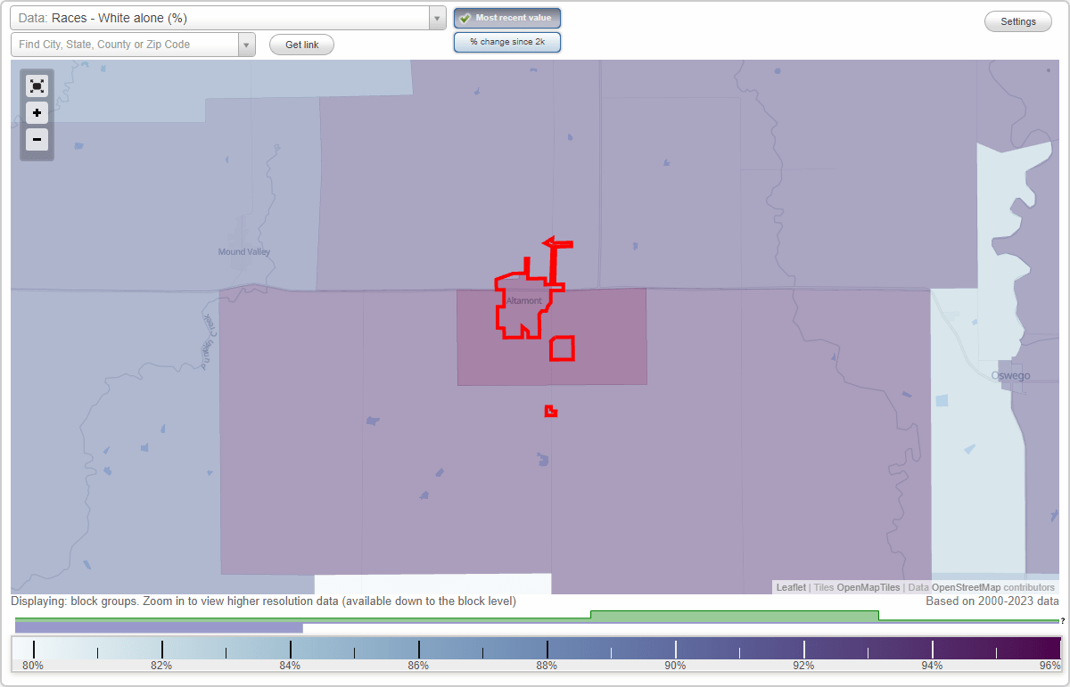 Races in Altamont, Kansas (KS) White, Black, Hispanic, Asian