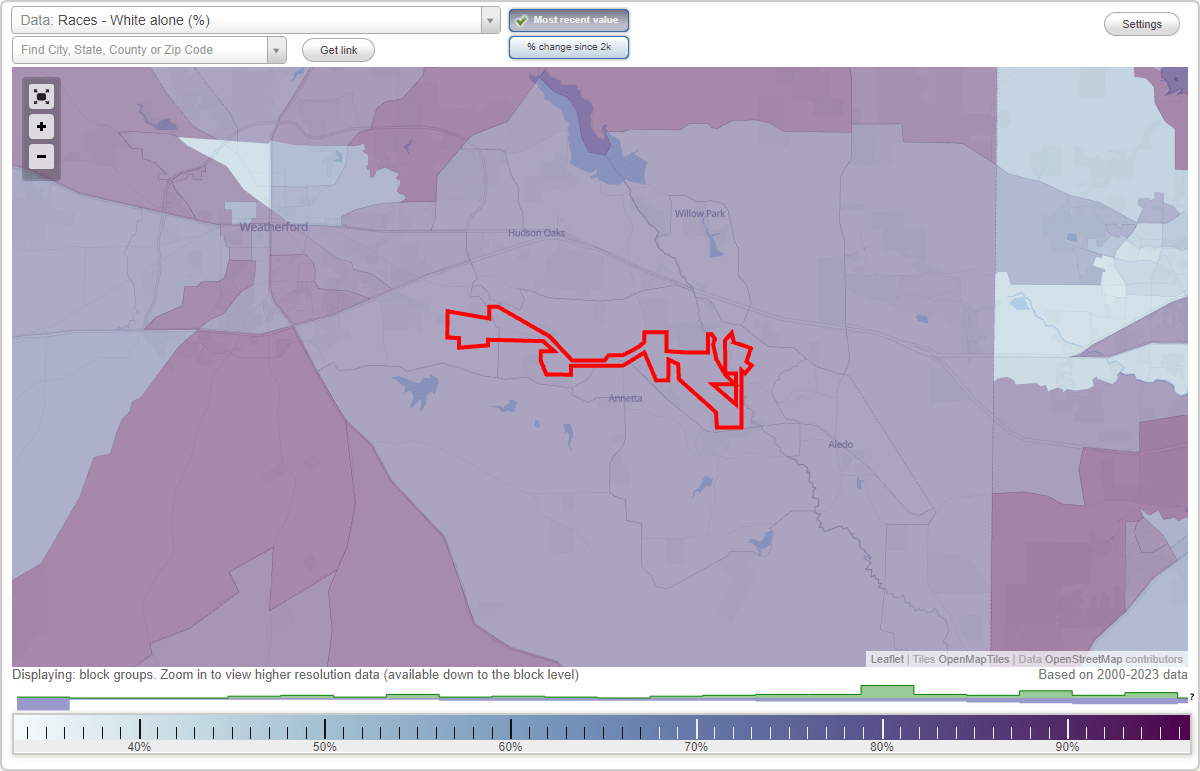 Races in North, Texas (TX) White, Black, Hispanic, Asian